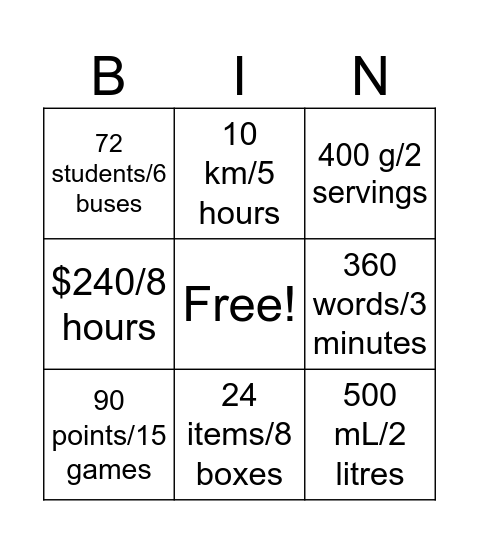 Rates per unit Bingo Card