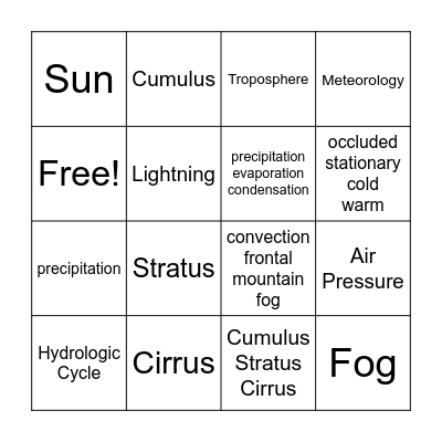 WEATHER BINGO Card