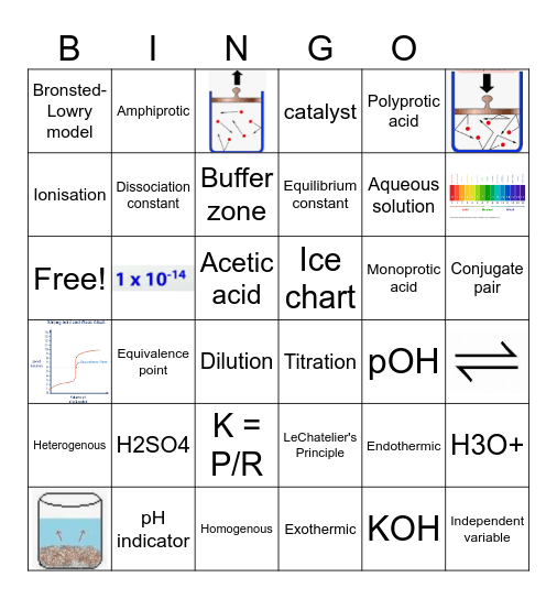 Equilibrium Bingo Card