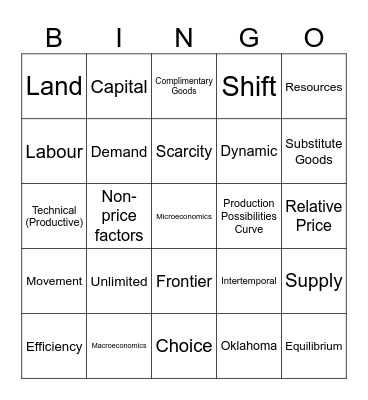 Econ Transition Week 1 Bingo Card