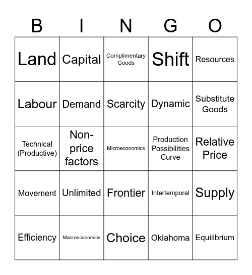 Econ Transition Week 1 Bingo Card