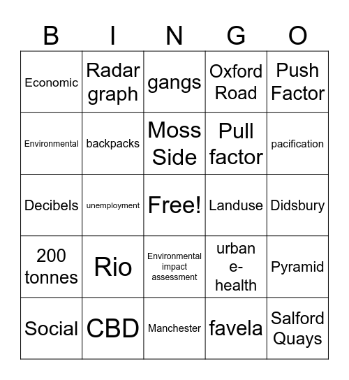 AQA Urban Geography Bingo Card