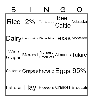 Ag Commodities Bingo Card