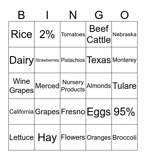 Ag Commodities Bingo Card