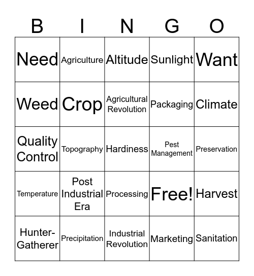 US Agriculture Bingo Card