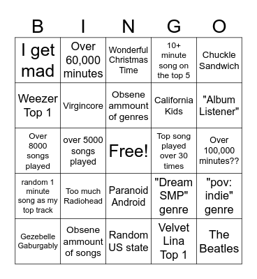 Tofu's Spotify Wrapped Bingo Card