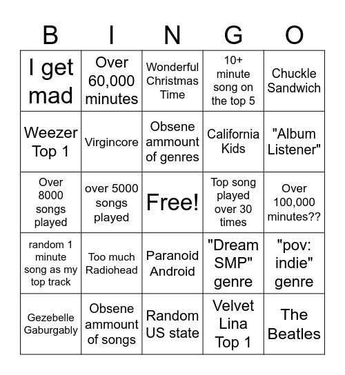 Tofu's Spotify Wrapped Bingo Card