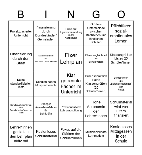 Finnland vs. Österreich Bingo Card