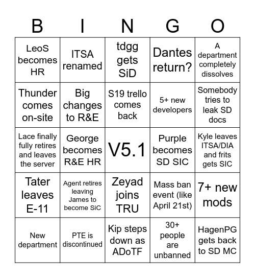 Site-19 Bingo Card