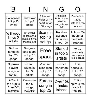 2024 Spotify Wrapped Bingo Card