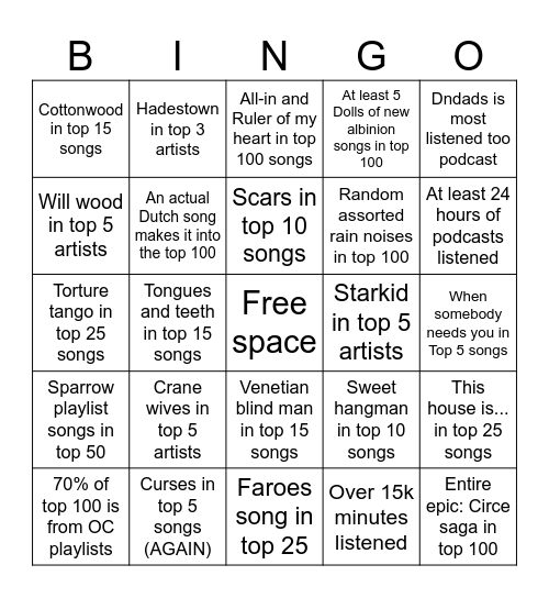 2024 Spotify Wrapped Bingo Card