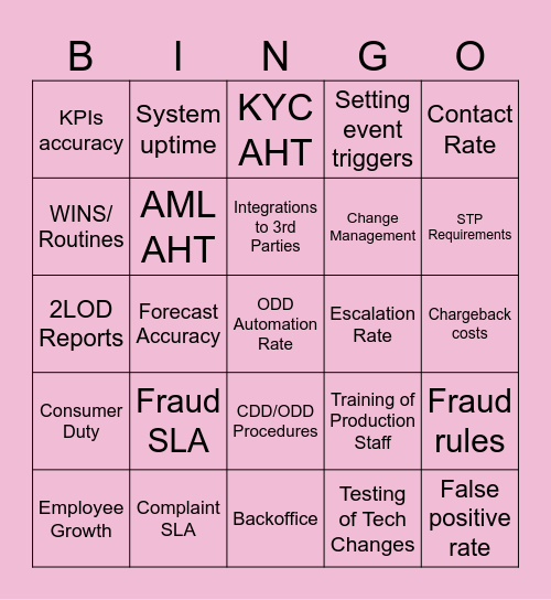 Domain Bingo Card