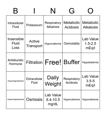 ELECTROLYTES AND ABG Bingo Card