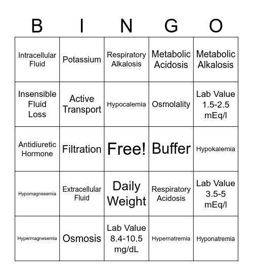 ELECTROLYTES AND ABG Bingo Card