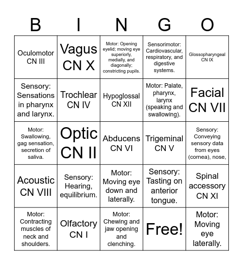 NEURO BINGO Card