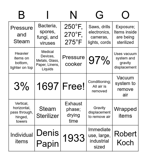 Autoclave Bingo Card
