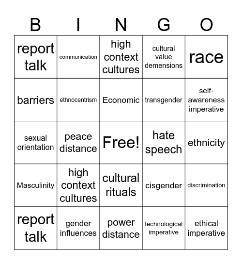 communications bingo Card