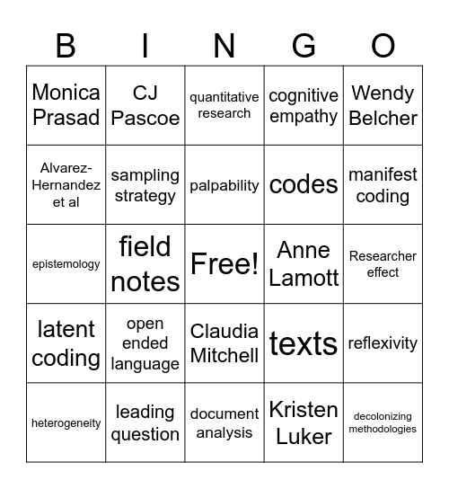 Qualitative Research Bingopardy Bingo Card