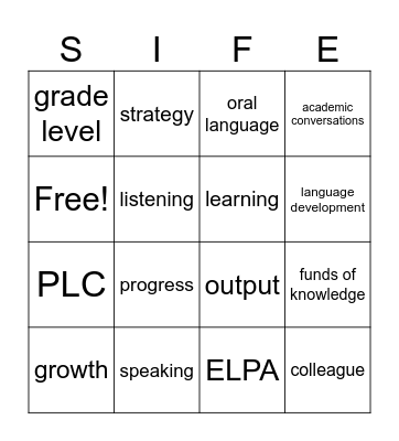 PLC Bingo Card