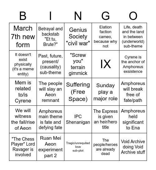 Amphoreus Prediction Bingo Card