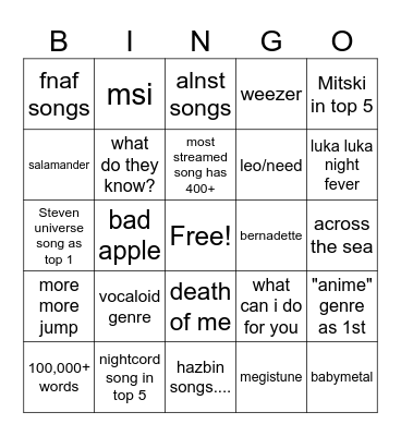 spotify wrapped Bingo Card