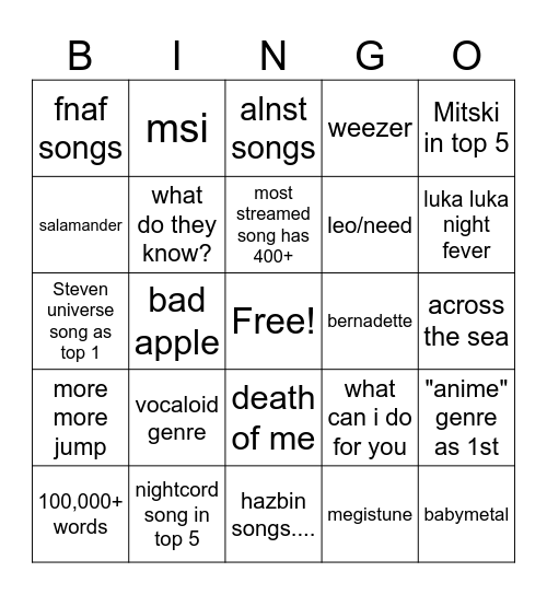 spotify wrapped Bingo Card