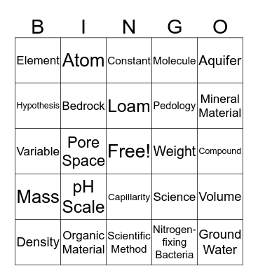 8th Grade Chapter 1 Bingo Card