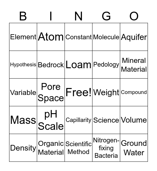 8th Grade Chapter 1 Bingo Card