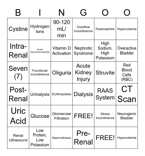 RENAL Bingo Card