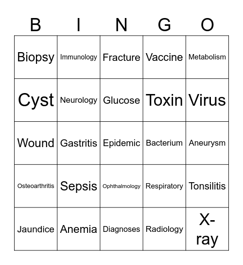 MEDICAL TERMINOLOGY Bingo Card