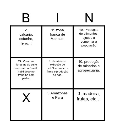 Economia da Região Norte Bingo Card