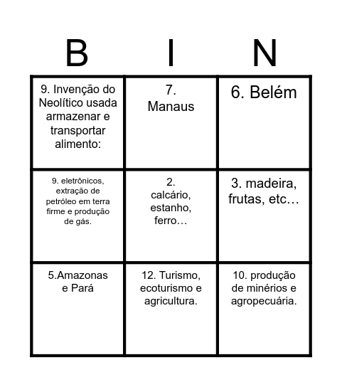 Economia da Região Norte Bingo Card