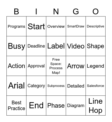 Process Documentation BINGO #2 Bingo Card