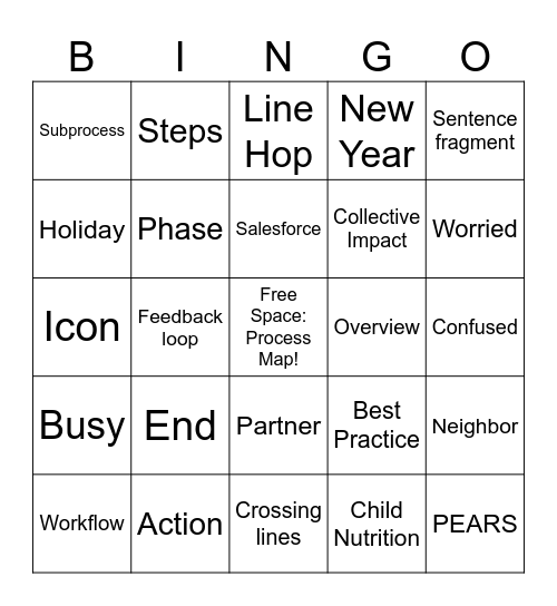 Process Documentation BINGO #2 Bingo Card