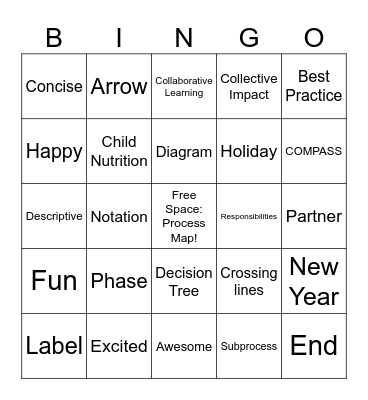 Process Documentation BINGO #2 Bingo Card