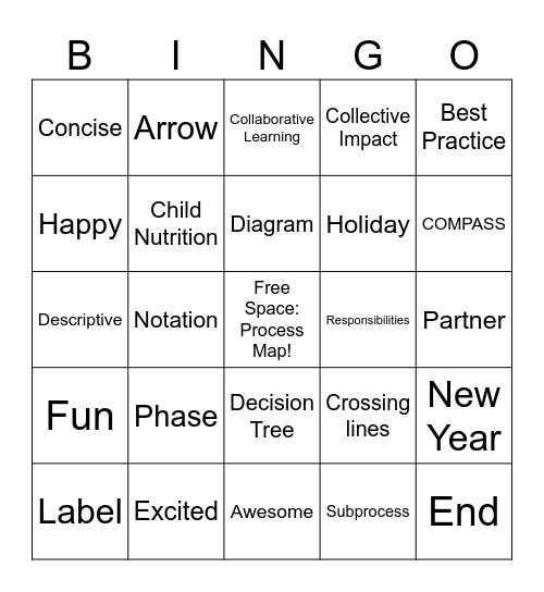 Process Documentation BINGO #2 Bingo Card
