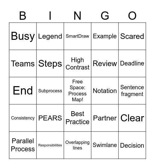 Process Documentation BINGO #2 Bingo Card
