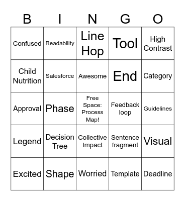 Process Documentation BINGO #2 Bingo Card