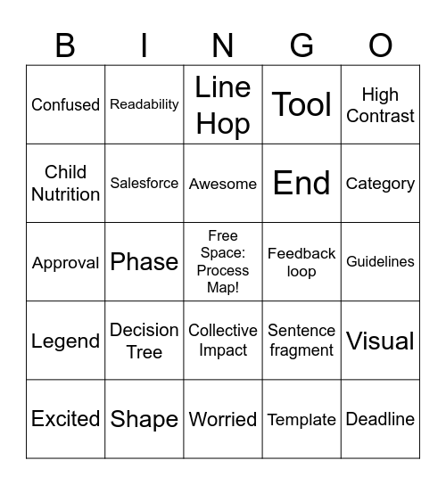 Process Documentation BINGO #2 Bingo Card