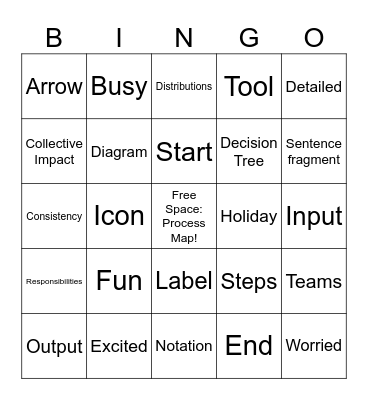 Process Documentation BINGO #2 Bingo Card