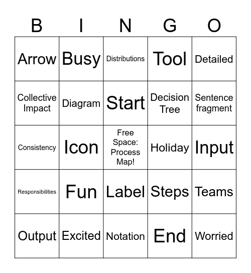 Process Documentation BINGO #2 Bingo Card