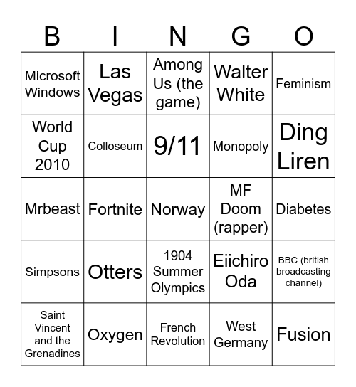 Wikipedia Articles Bingo Card