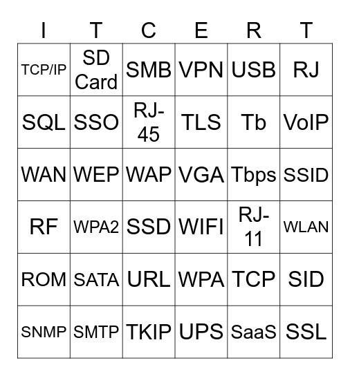 ACRONYM BINGO #3 Bingo Card