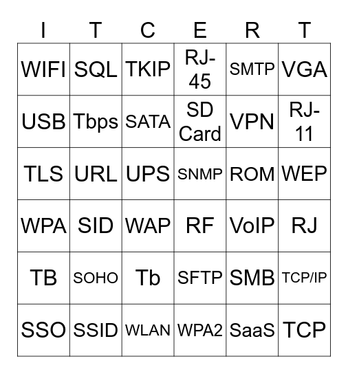 ACRONYM BINGO #3 Bingo Card