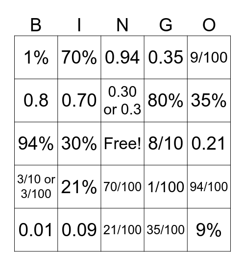 Fractions, Decimals, Percentages, Oh My! Bingo Card