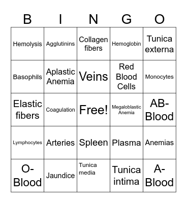 Anatomy and Physiology: Unit 7 Bingo Card