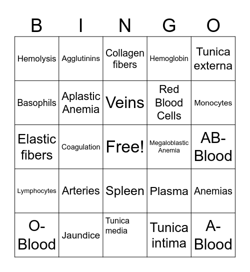 Anatomy and Physiology: Unit 7 Bingo Card