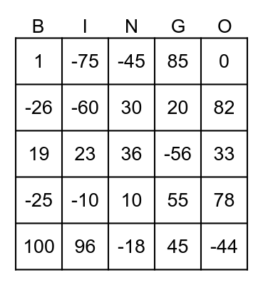 directed numbers bingo Card