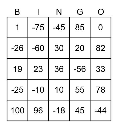 directed numbers bingo Card