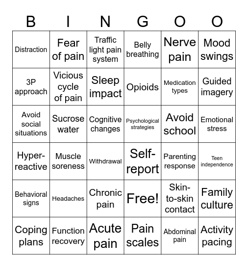 Acute and Chronic Pain Review Bingo Card